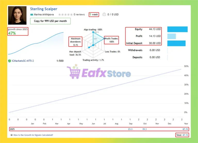 Sterling Scalper MT5 Live Results