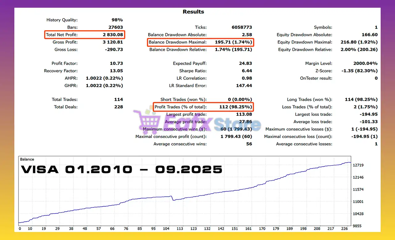 Stock Eagle EA MT5 with SetFiles (Latest version) – GroupBuy 3 Stock Eagle EA MT5 Backtest Results