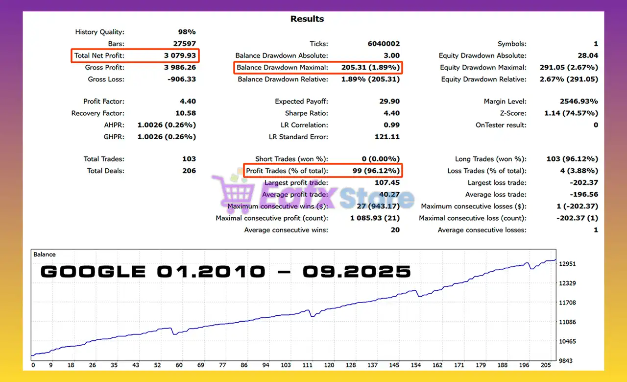 Stock Eagle EA MT5 with SetFiles (Latest version) – GroupBuy 5 Stock Eagle EA MT5 Backtest