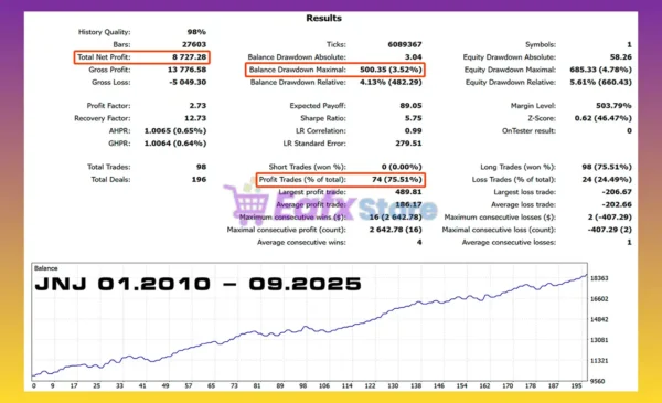 Stock Eagle EA MT5 Backtests