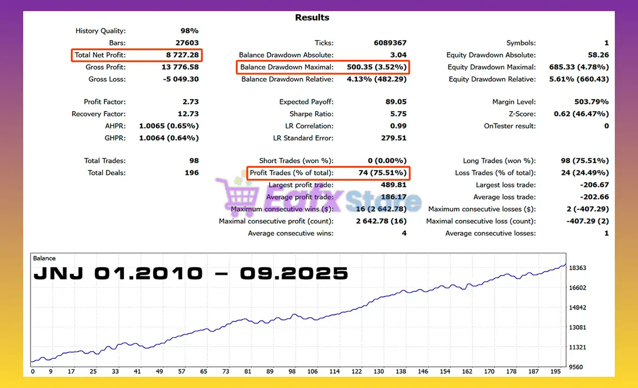 Stock Eagle EA MT5 with SetFiles (Latest version) – GroupBuy 4 Stock Eagle EA MT5 Backtests