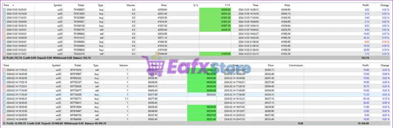 Stock Indexes EA MT4 Live Results