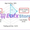 Stock Indexes EA MT4 Live Signal