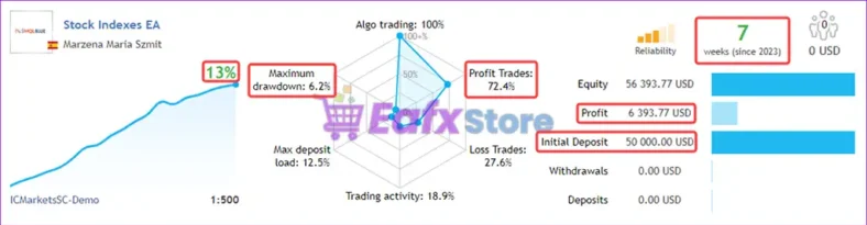 Stock Indexes EA MT4 Live Signal