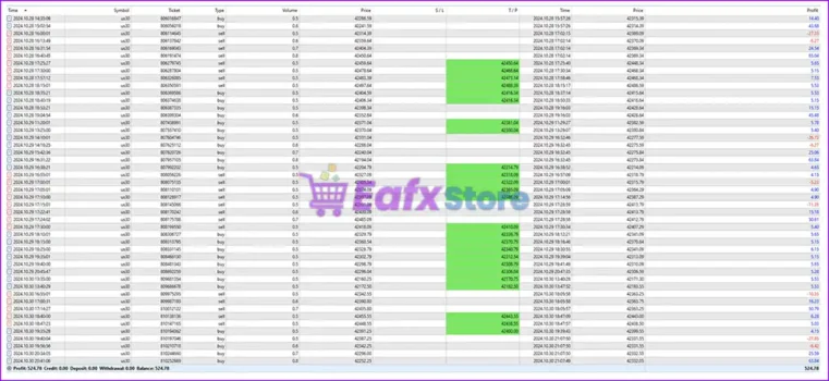 Stock Indexes EA MT4 Results