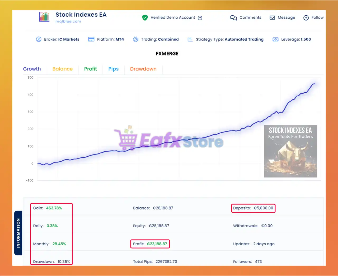 Stock Indexes EA MT5 (Latest version) – GroupBuy 4 Stock Indexes EA MT5 Backtest Results