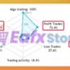 Stock Indexes EA MT5 Live Results