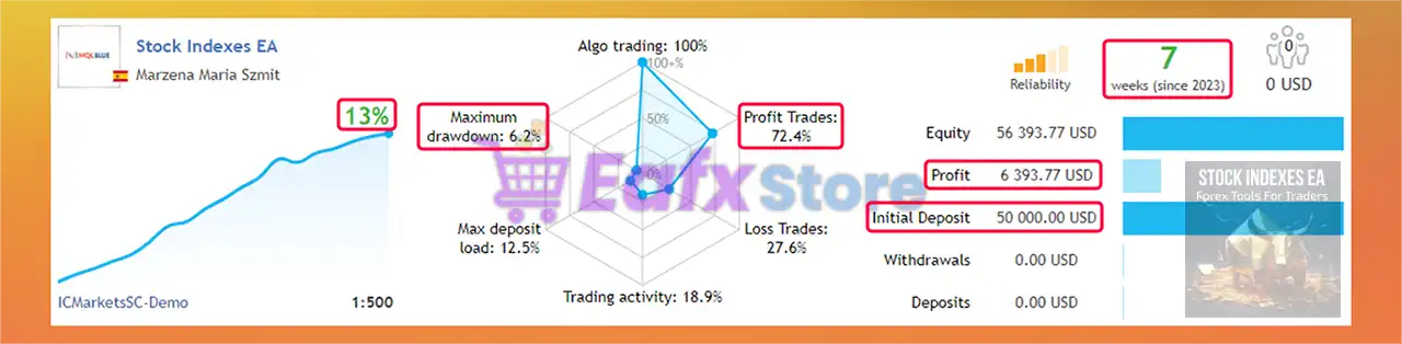 Stock Indexes EA MT5 (Latest version) – GroupBuy 3 Stock Indexes EA MT5 Live Results