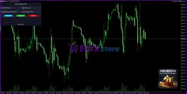 Stock Indexes EA MT5 Review