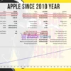 Stock Trader Hedge MT5 Backtests Results
