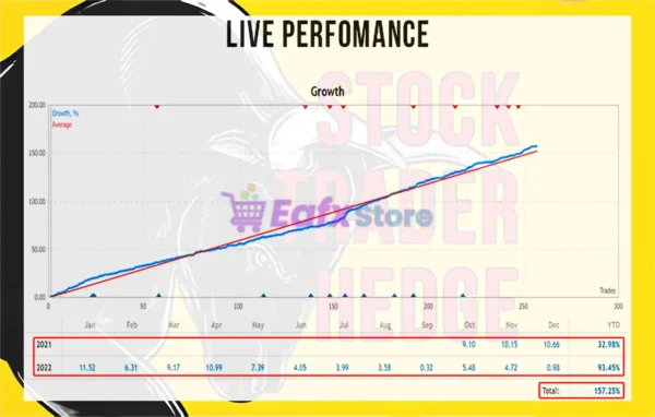 Stock Trader Hedge MT5 Live Results