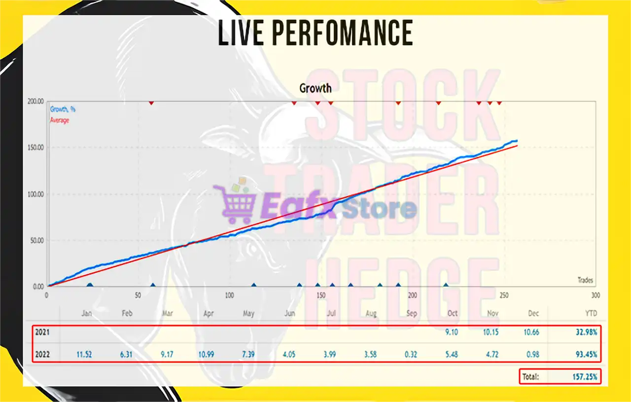 Stock Trader Hedge MT5 + Sets (Latest version) – GroupBuy 3 Stock Trader Hedge MT5 Live Results