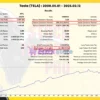 Stock Trader Pro MT5 Backtest Results