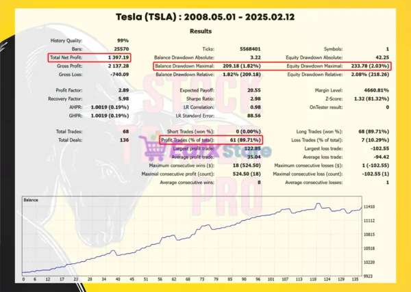 Stock Trader Pro MT5 Backtest Results