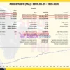 Stock Trader Pro MT5 Backtest Trading Results