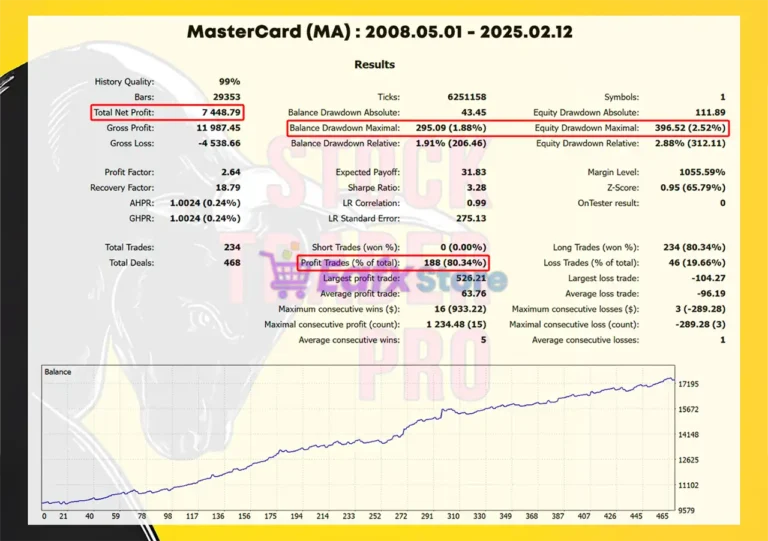 Stock Trader Pro MT5 Backtest Trading Results