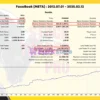 Stock Trader Pro MT5 Backtests Results