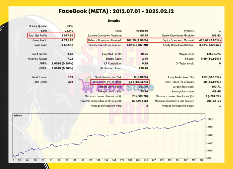 Stock Trader Pro MT5 Backtests Results