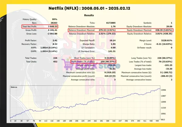 Stock Trader Pro MT5 Backtests Trading Results