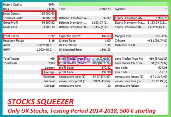 Stocks Squeezer EA Backtest