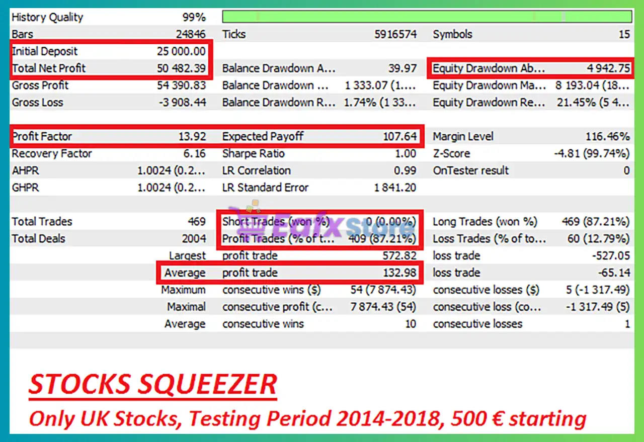 Stocks Squeezer EA MT5 with Sets (Latest version) – GroupBuy 5 Stocks Squeezer EA Backtest