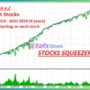 Stocks Squeezer EA Backtests