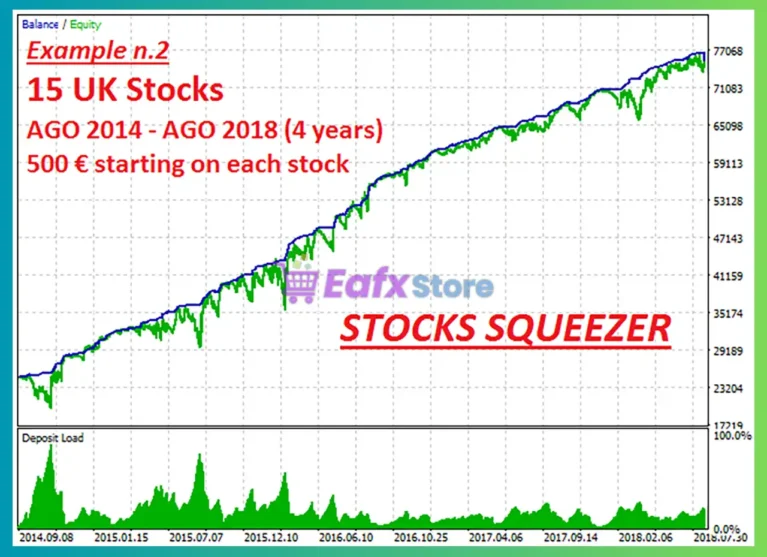 Stocks Squeezer EA Backtests