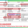Stocks Squeezer EA MT5 Backtest