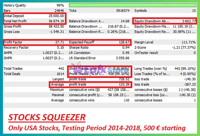 Stocks Squeezer EA MT5 Backtest