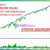 Stocks Squeezer EA MT5 Backtests