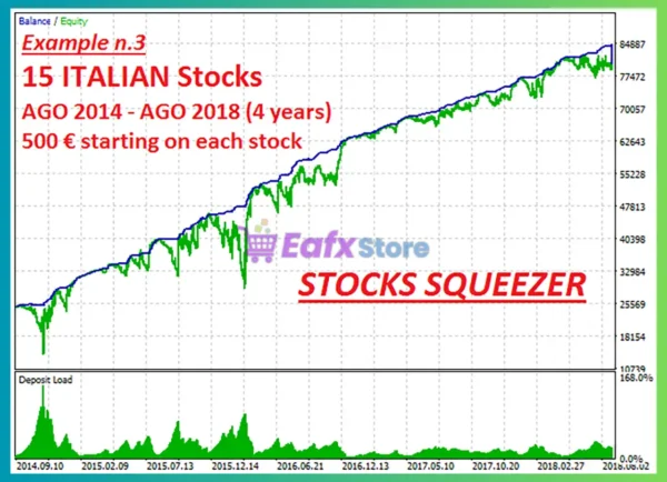 Stocks Squeezer EA MT5 Backtests