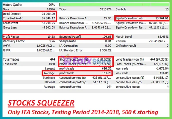 Stocks Squeezer MT5 Backtest
