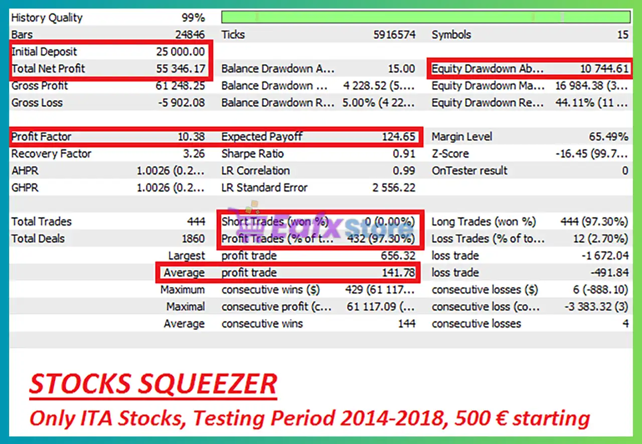 Stocks Squeezer EA MT5 with Sets (Latest version) – GroupBuy 3 Stocks Squeezer MT5 Backtest