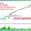 Stocks Squeezer MT5 Backtests