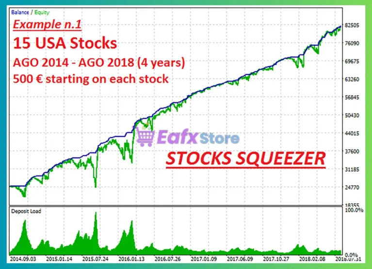 Stocks Squeezer MT5 Backtests