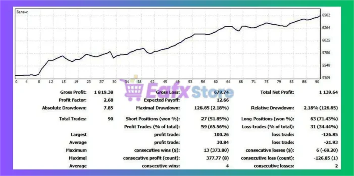 StorageFX EA Backtest Results