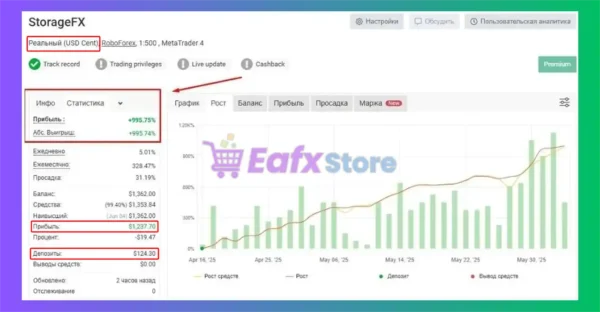 StorageFX EA Myfxbook Results
