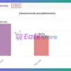 StorageFX EA Myfxbook Signal Results