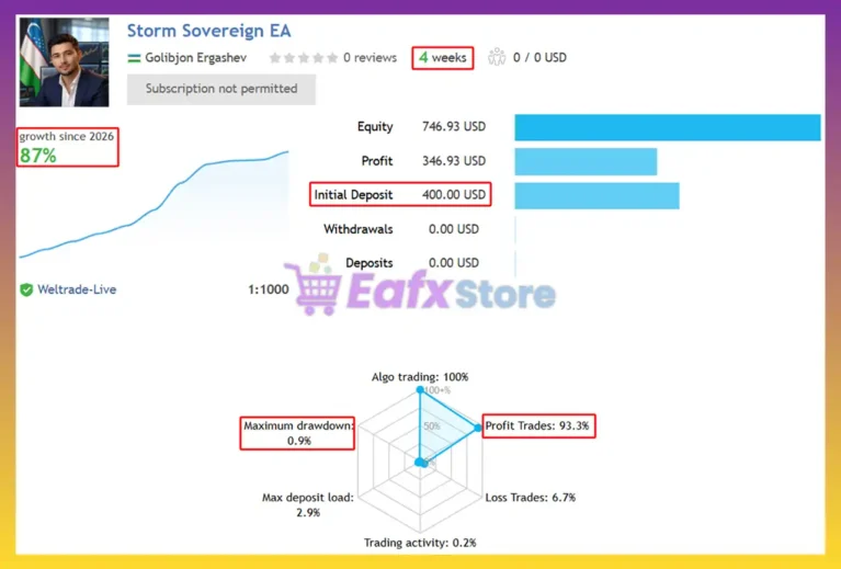 Storm Sovereign EA Signal Results