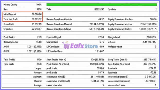 StormDRAGON EA Backtest Results