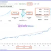 StormDRAGON EA Live Signal