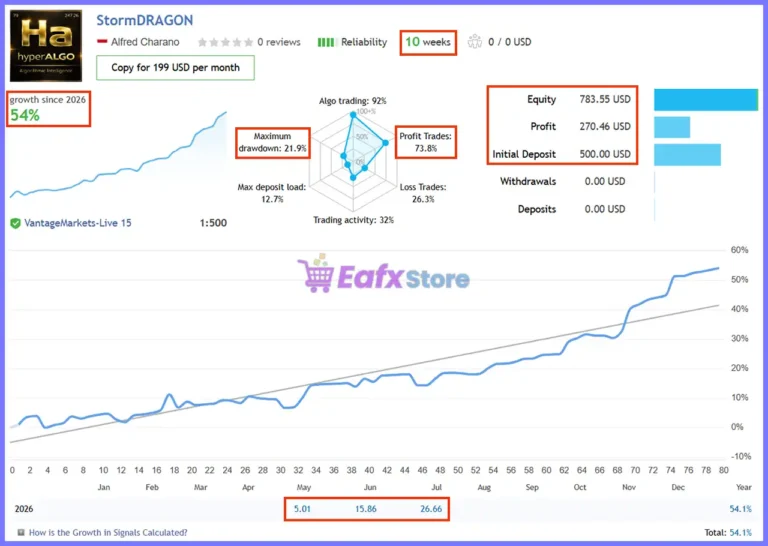 StormDRAGON EA Live Signal