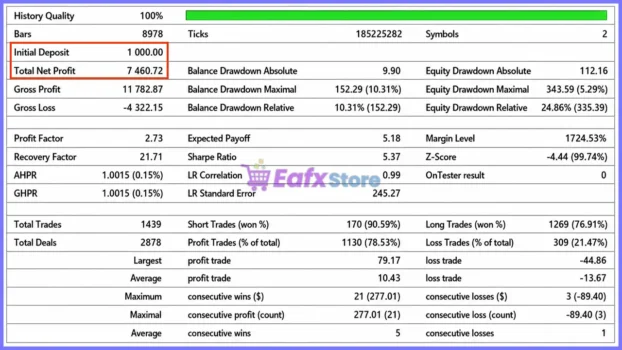 StormDRAGON EA MT5 Backtest Results