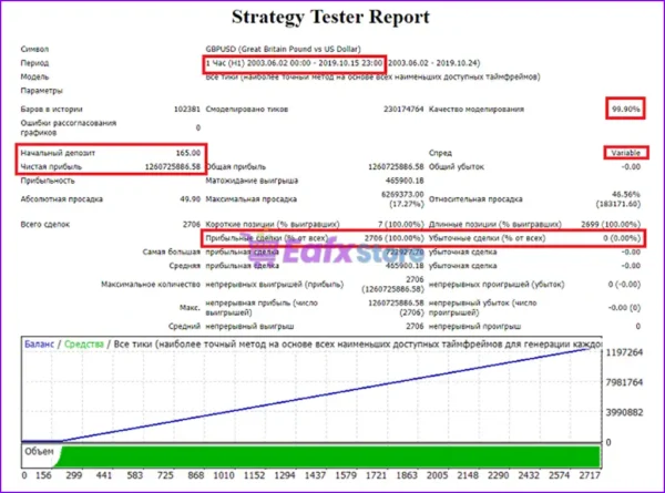 Stp EA MT4 Backtest Results