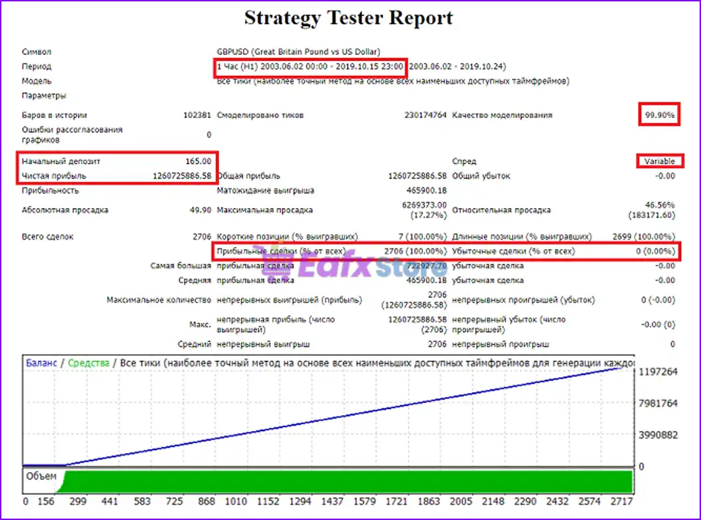 STP EA MT4 (Latest original version) 3 Stp EA MT4 Backtest Results