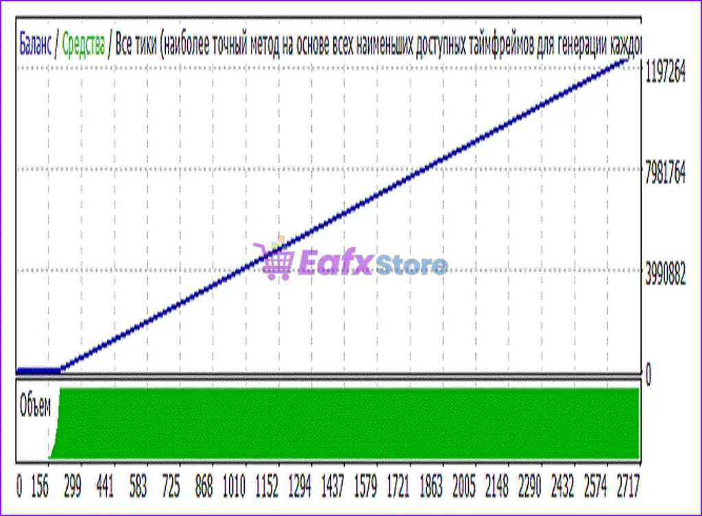 STP EA MT4 (Latest original version) 4 Stp EA MT4 Review