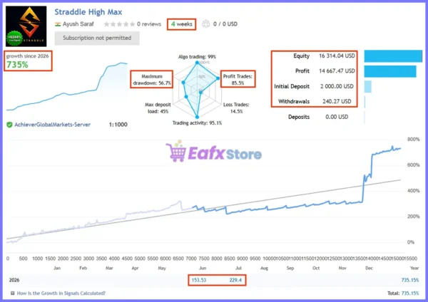 Straddle EA High Max Signal