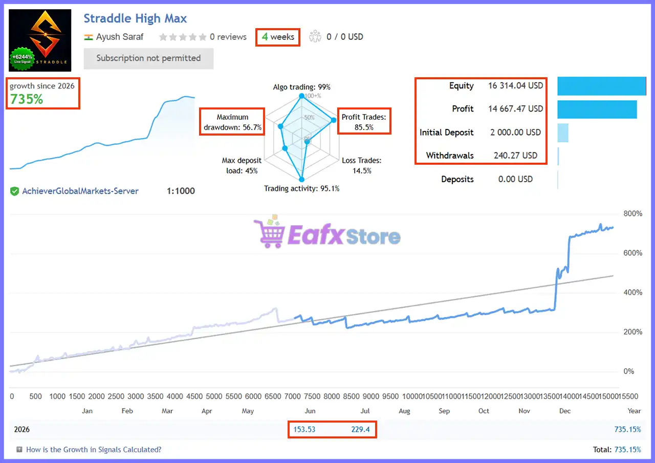 Straddle EA MT5 v1.137 with SetFiles (Unlimited) 2 Straddle EA High Max Signal