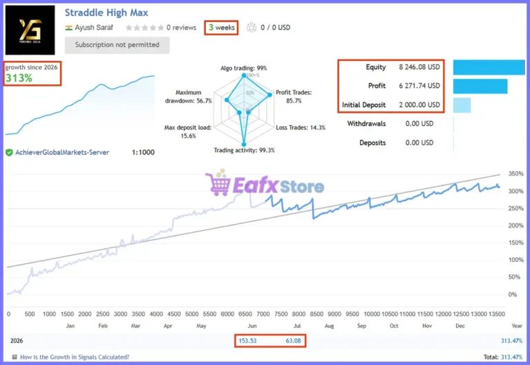 Straddle EA Live Signal
