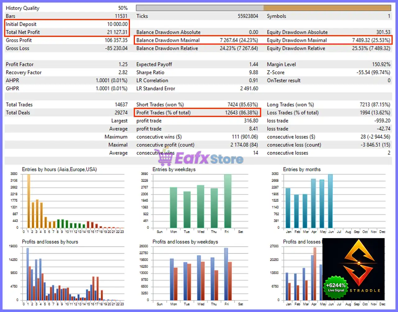 Straddle EA MT5 v1.137 with SetFiles (Unlimited) 4 Straddle MT5 Backtest Results
